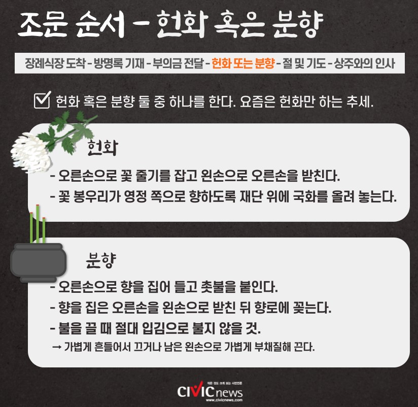 장례식장 절하는 방법