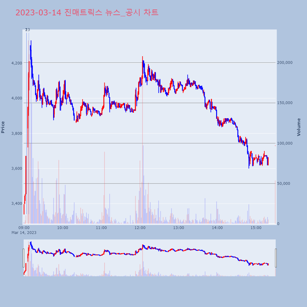 진매트릭스_뉴스공시차트