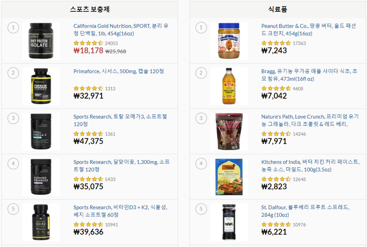 아이허브 실시간 추천템