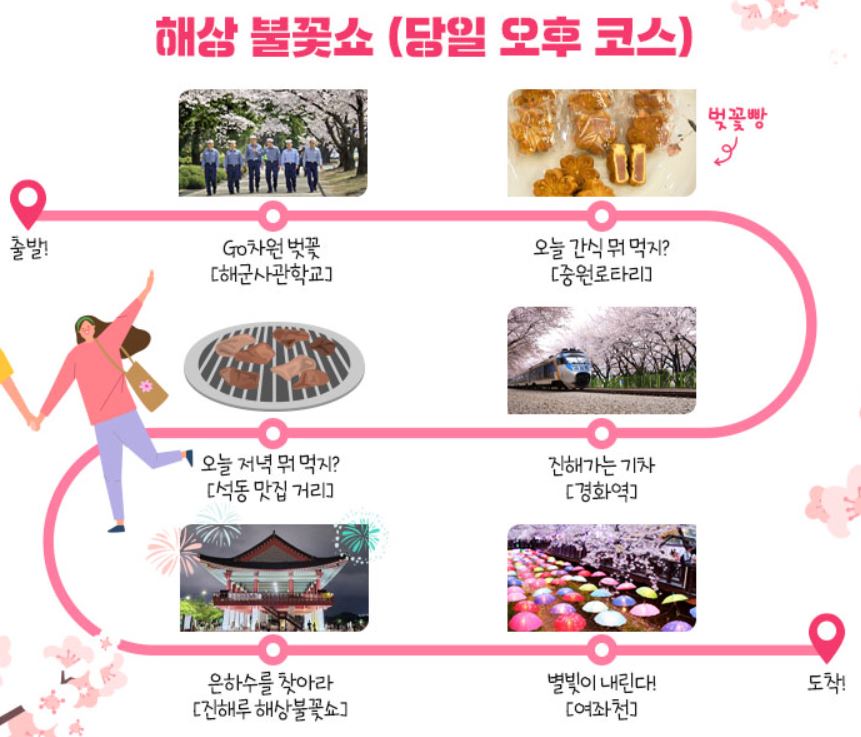 진해 벚꽃축제 벚꽃 여행 코스 추천 명소 진해군항제