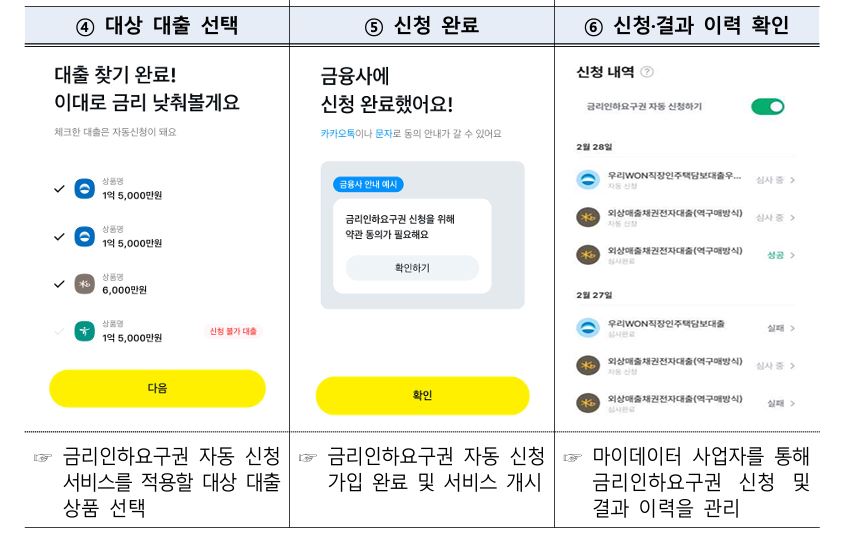 마이데이터 기반 금리인하요구 서비스 신청 예시