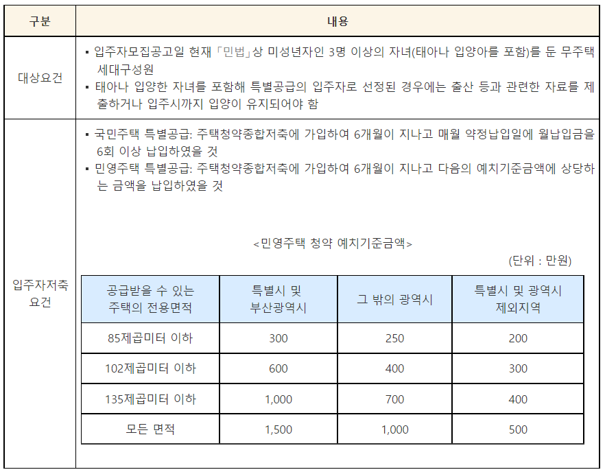 다자녀가구 혜택