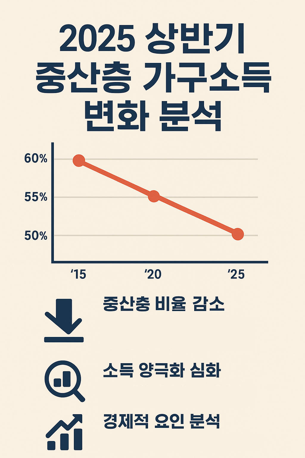 2025년 상반기 중산층 가구소득 변화 분석과 그 의미