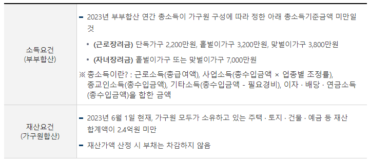 근로장려금 대상자 소득 조건