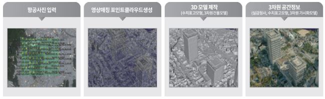 건축가가 활용할 수 있는 데이터 유형