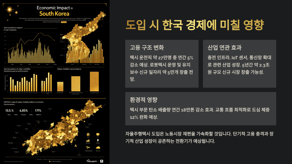 도입 시 한국 경제에 미칠 영향