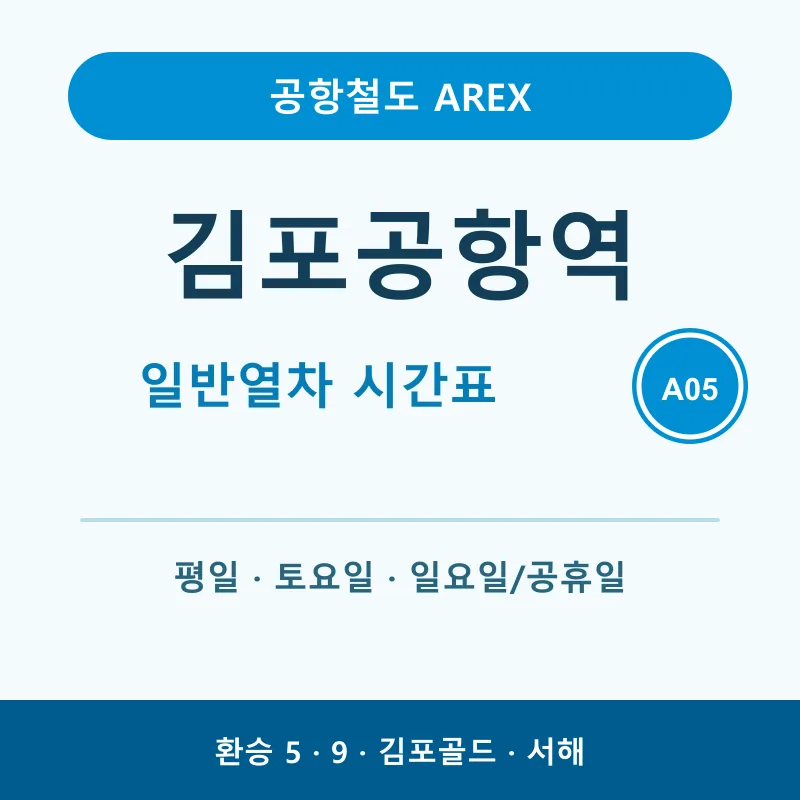 공항철도 김포공항역 평일&middot;토요일&middot;일요일 및 공휴일 일반열차 시간표, 양방향 첫차, 종착역별 막차, 5&middot;9호선&middot;김포골드라인&middot;서해선 환승, 국내선&middot;국제선 버스정류장 번호와 노선을 정리했습니다.