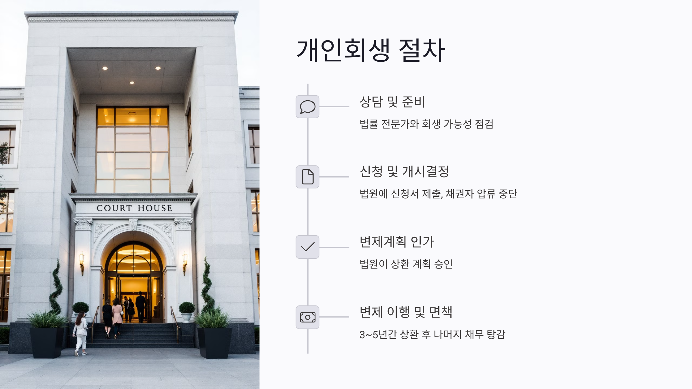 개인회생 절차 총정리