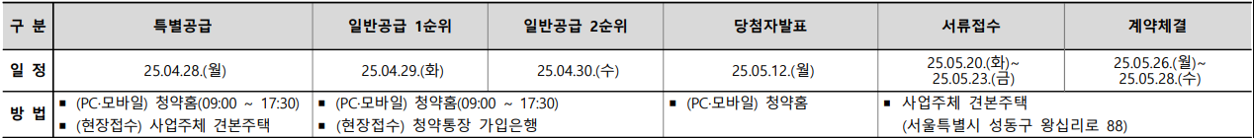 청계 노르웨이숲 청약일정