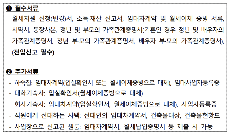 청년월세특별지원 서류