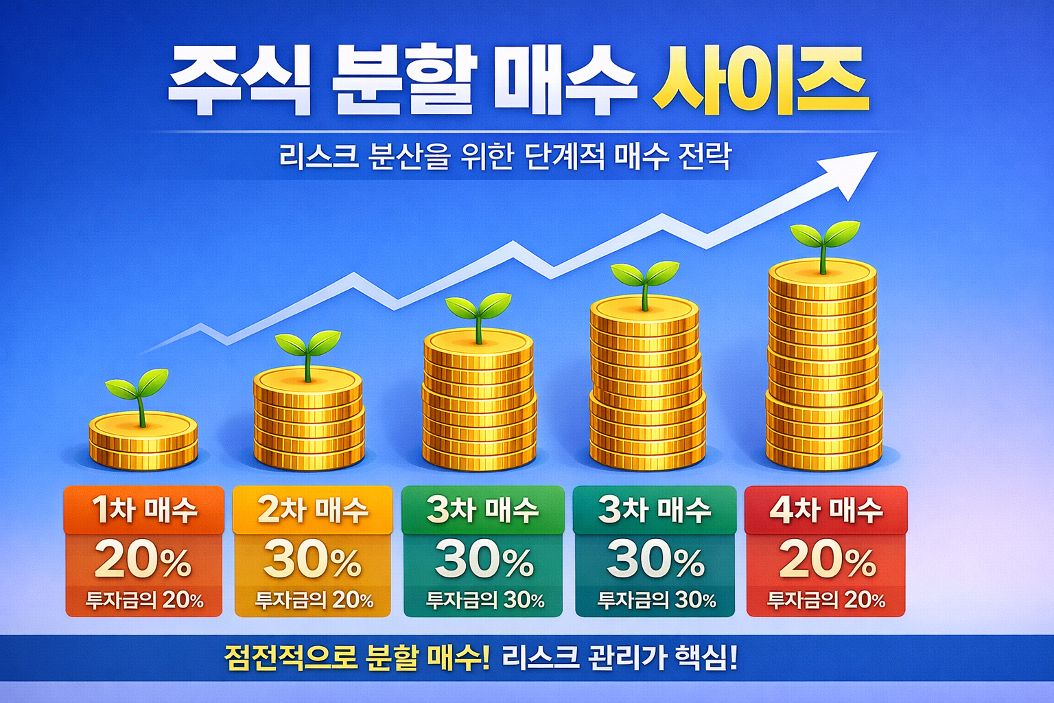 주식 분할 매수