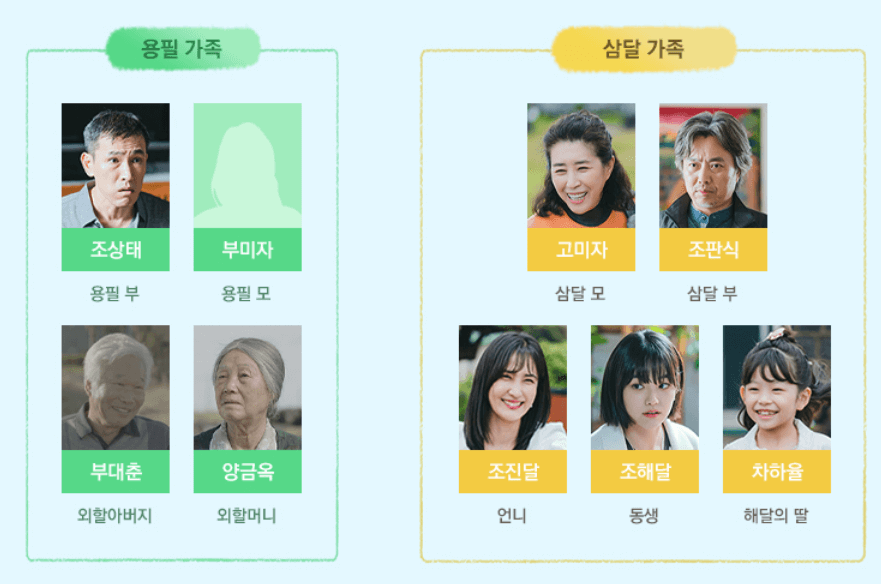 웰컴투삼달리