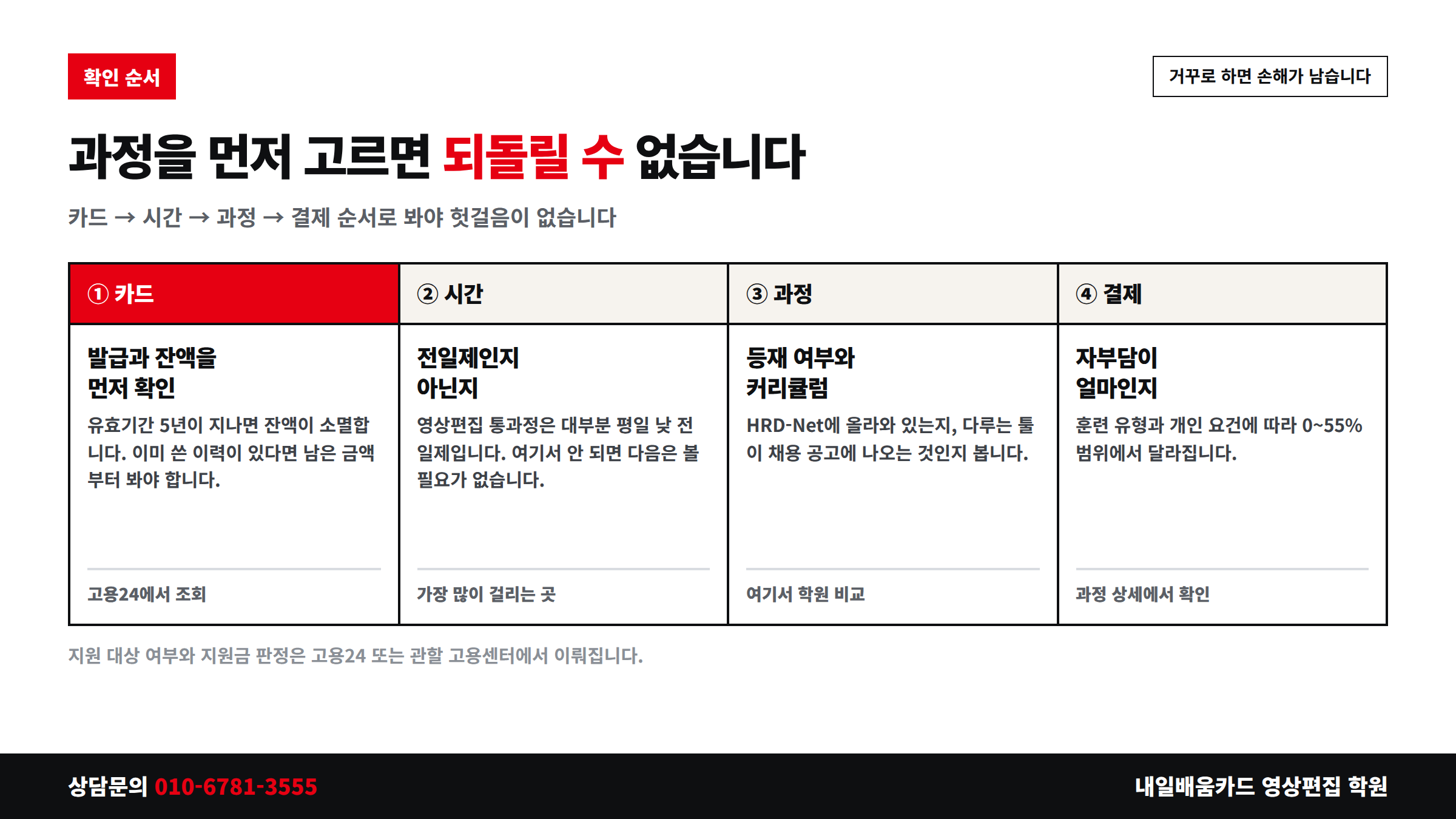 내일배움카드 영상편집 과정 확인 순서 카드 시간 과정 결제
