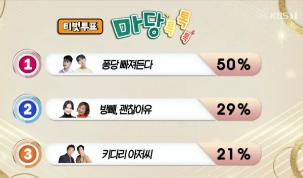 아침마당 금요일 쌍쌍파티 투표방법