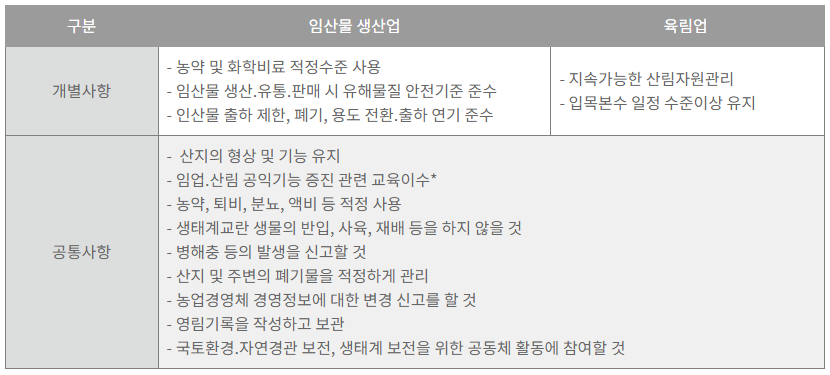 임업직불금신청