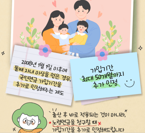 국민연금 3가지 크레딧 제도