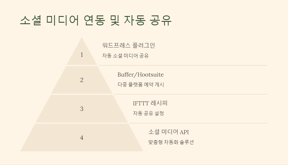 웹사이트제작