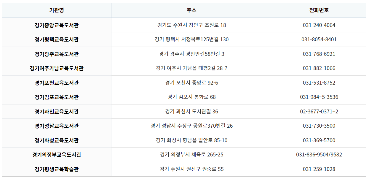 경기교육도서관 위치 목록