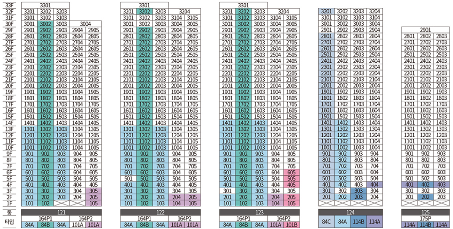 동, 호수 배치도 5