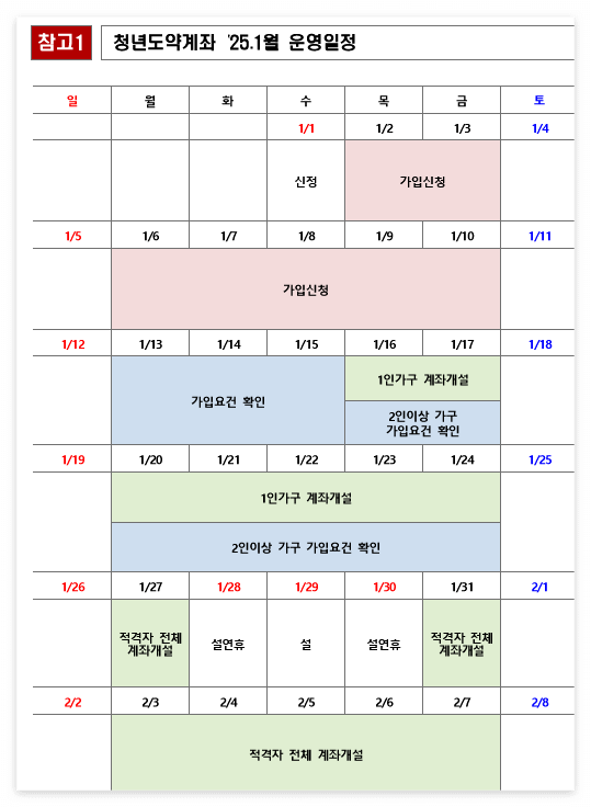 2025년 1월 청년도약계좌 신청 기간