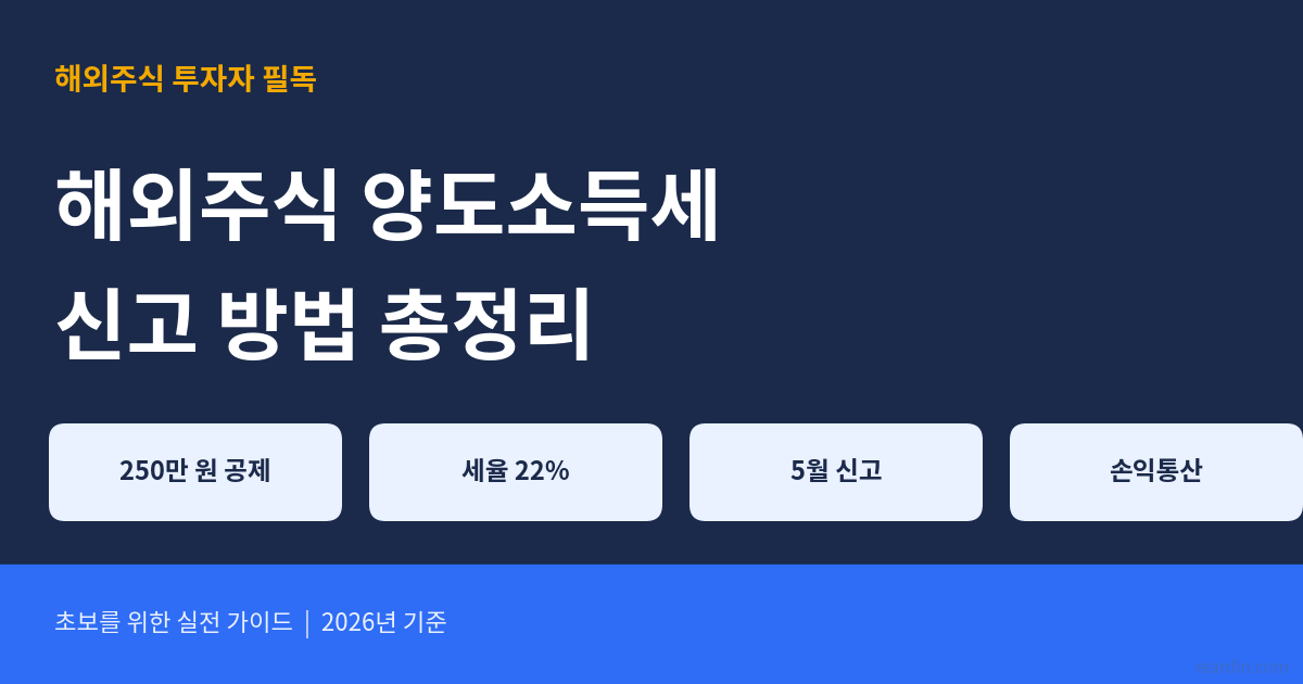 해외주식 양도소득세 신고 방법을 250만 원 공제·22% 세율·5월 신고로 요약한 대표 썸네일