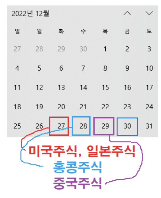 해외주식 마감일정