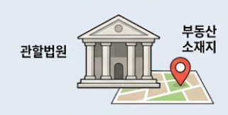 관할 법원 및 부동산 소재지 안내