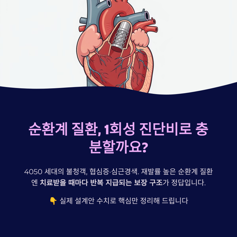 1회성 급여 보장 소멸 위험을 방어하기 위한 다회성 순환계 통합치료 특약 구조 가이드