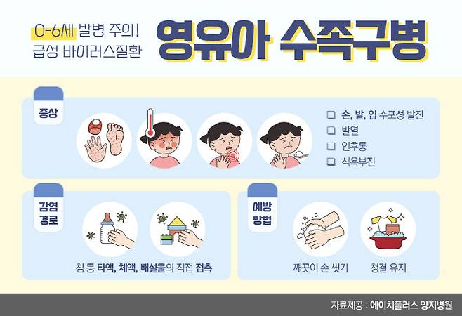 수족구병 잠복기,초기증상,감염경로,예방방법