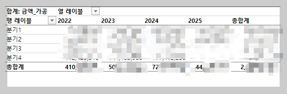 피벗테이블 만드는 법