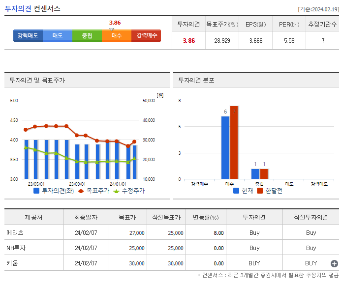 한섬_투자의견