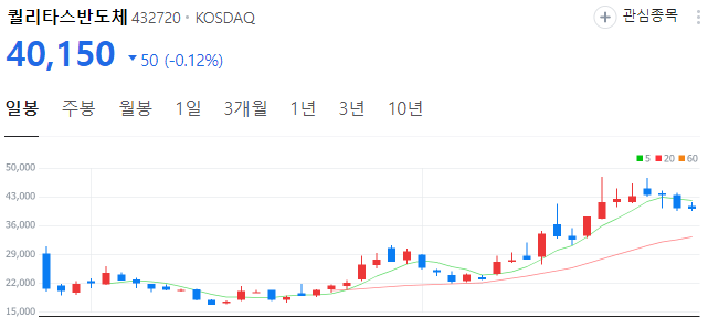 CXL-관련주-퀄리타스반도체-주가
