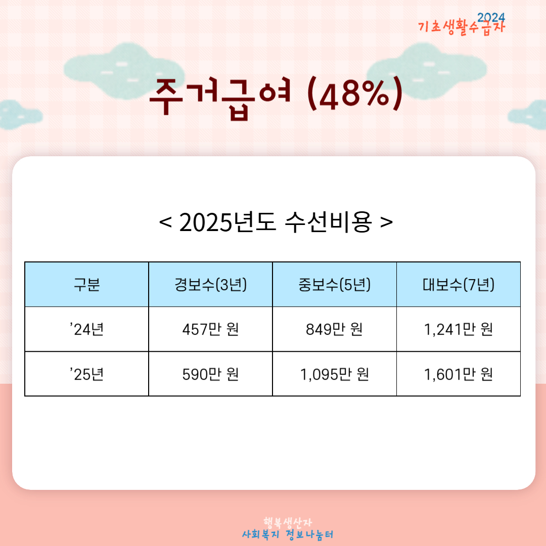 2025년 기초생활수급자 신청 조건과 바뀌는 혜택 정리