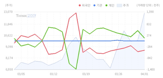 오리엔탈정공 주가 전망