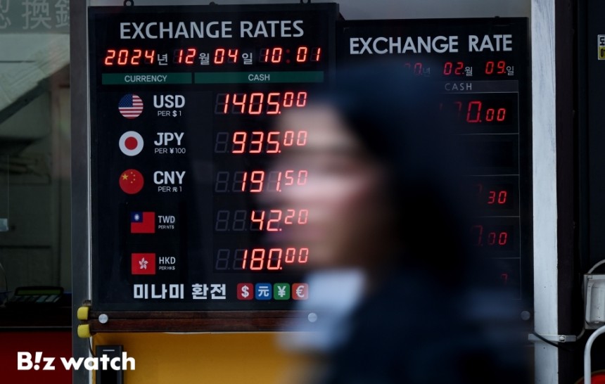 원달러 환율