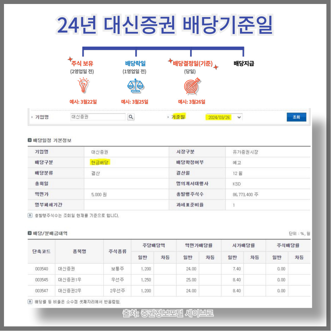 24년 대신증권 배당기준일 세부 정보