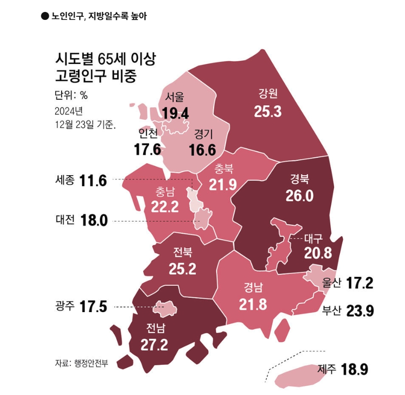 초고령화
