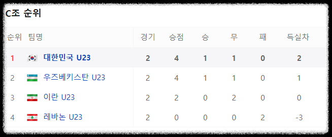U23 아시안컵