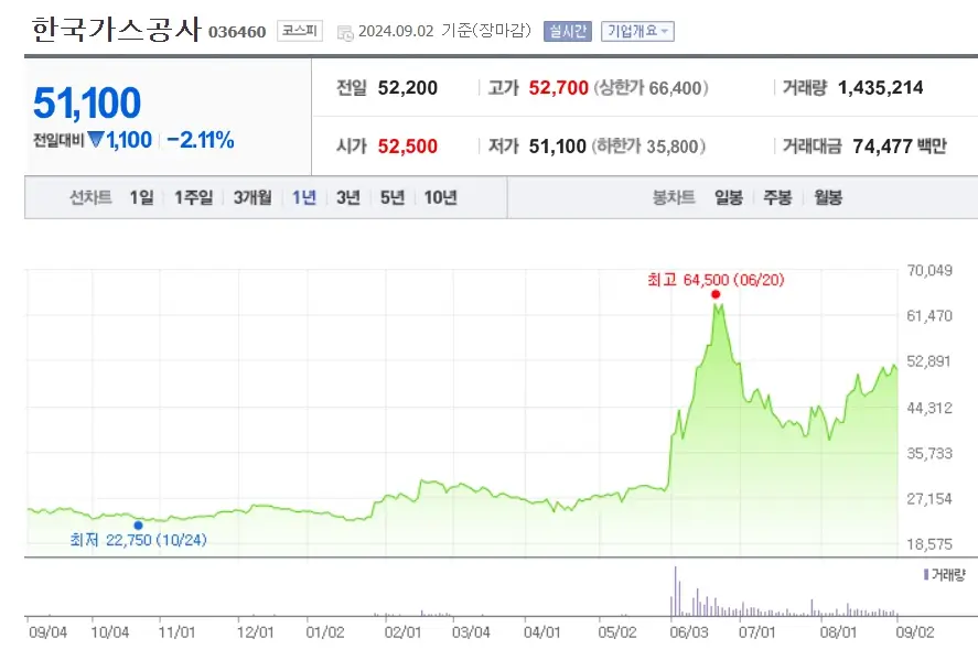 대왕고래 관련주 대장주