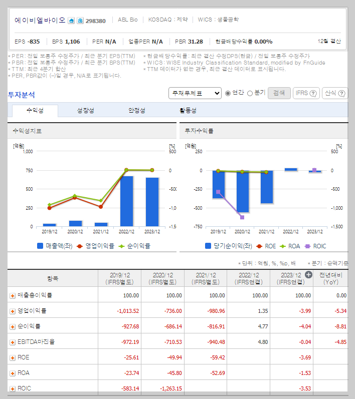 에이비엘바이오 가치 분석