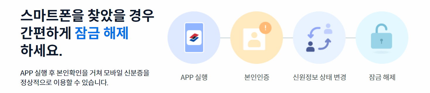 모바일주민등록증발급이미지