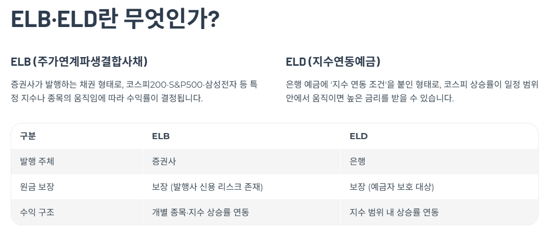 ELB·ELD란 무엇인가?