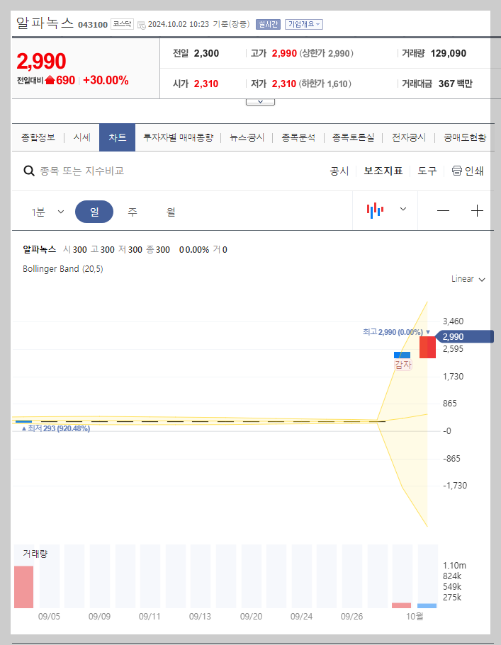 현재 주가