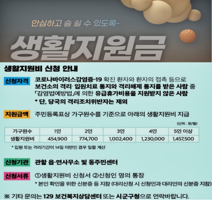 자가격리-지원금