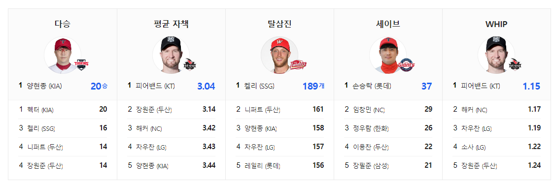 2017년 -투수-성적