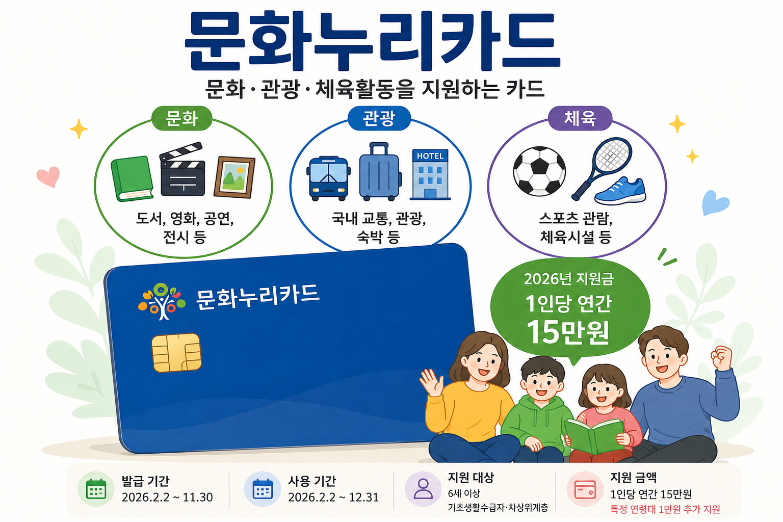 2026년 문화누리카드 지원금과 발급기간, 사용기간 및 문화·관광·체육 사용처 안내
