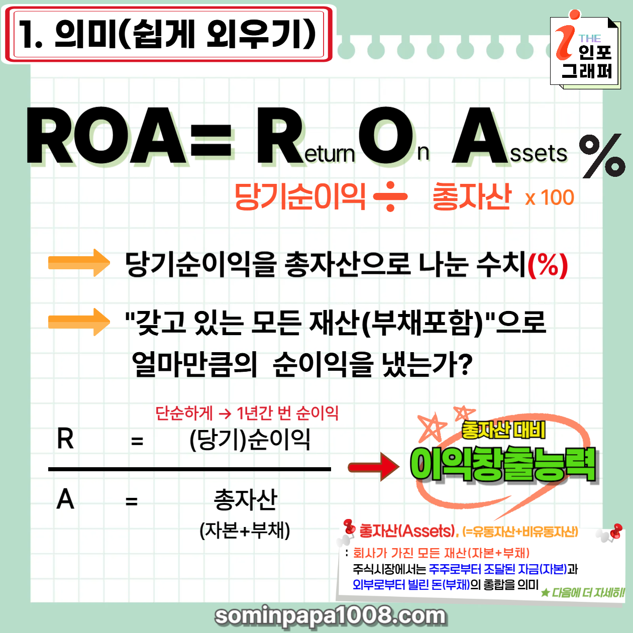 주식 초보가 가장 쉽게 알려주는 경제와 주식용어 사전, 그 네 번째 : ROA(총자산순이익률)