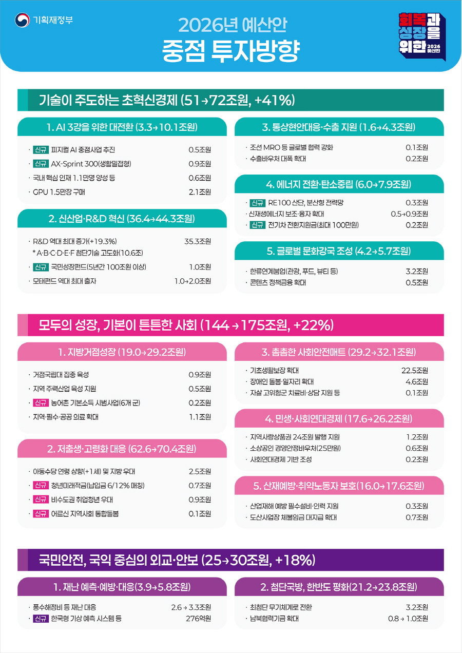 2026년 청년월세 한시 특별지원(2차) 핵심 요약