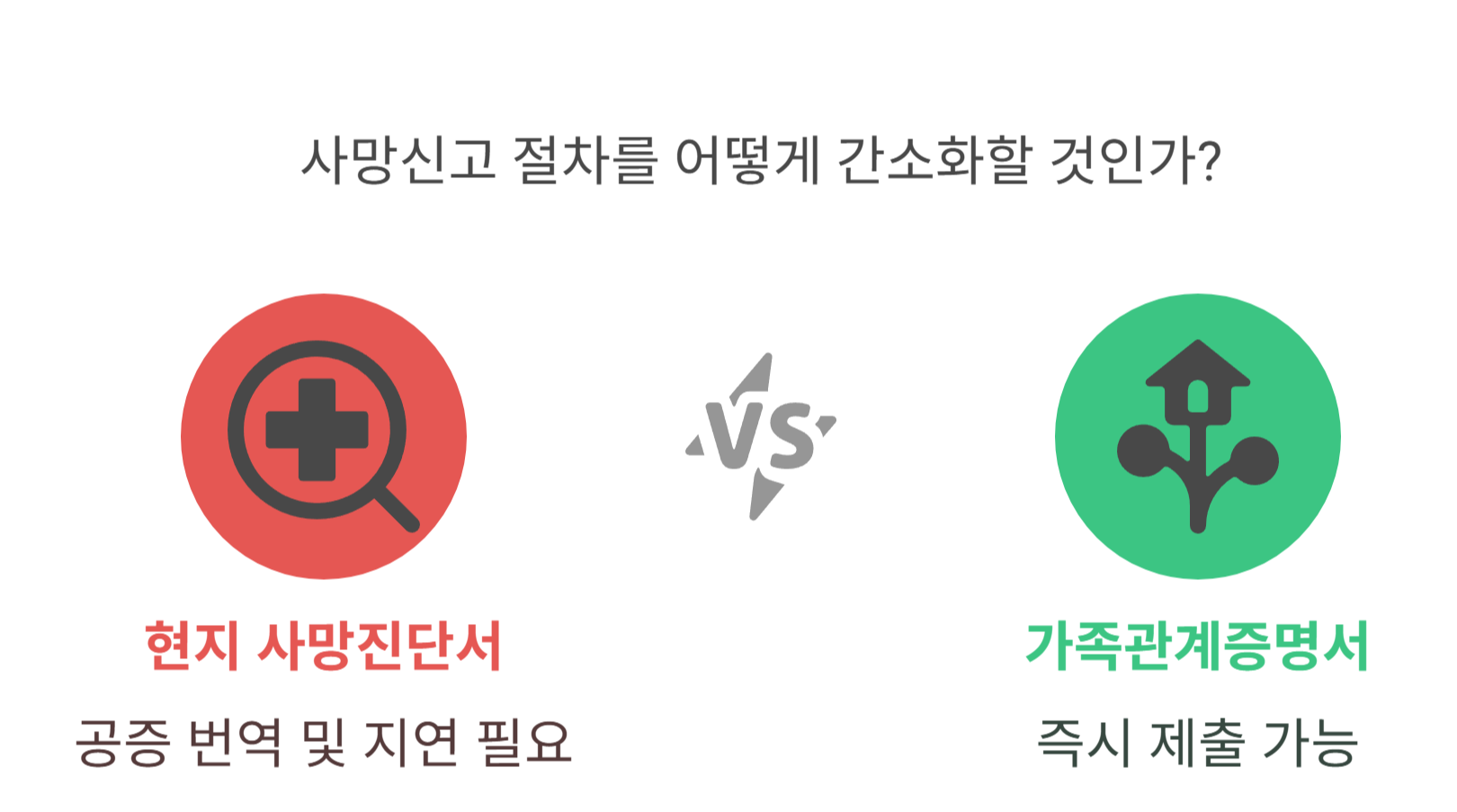 재외국민 사망신고 시 가족관계 기재 절차