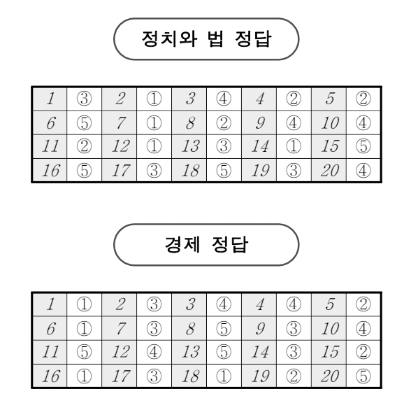  2025년 3월 고3 모의고사 답지 